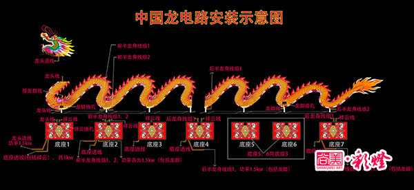 電路安裝圖，此圖詳細(xì)分解了各組線路的功率以及線頭部位